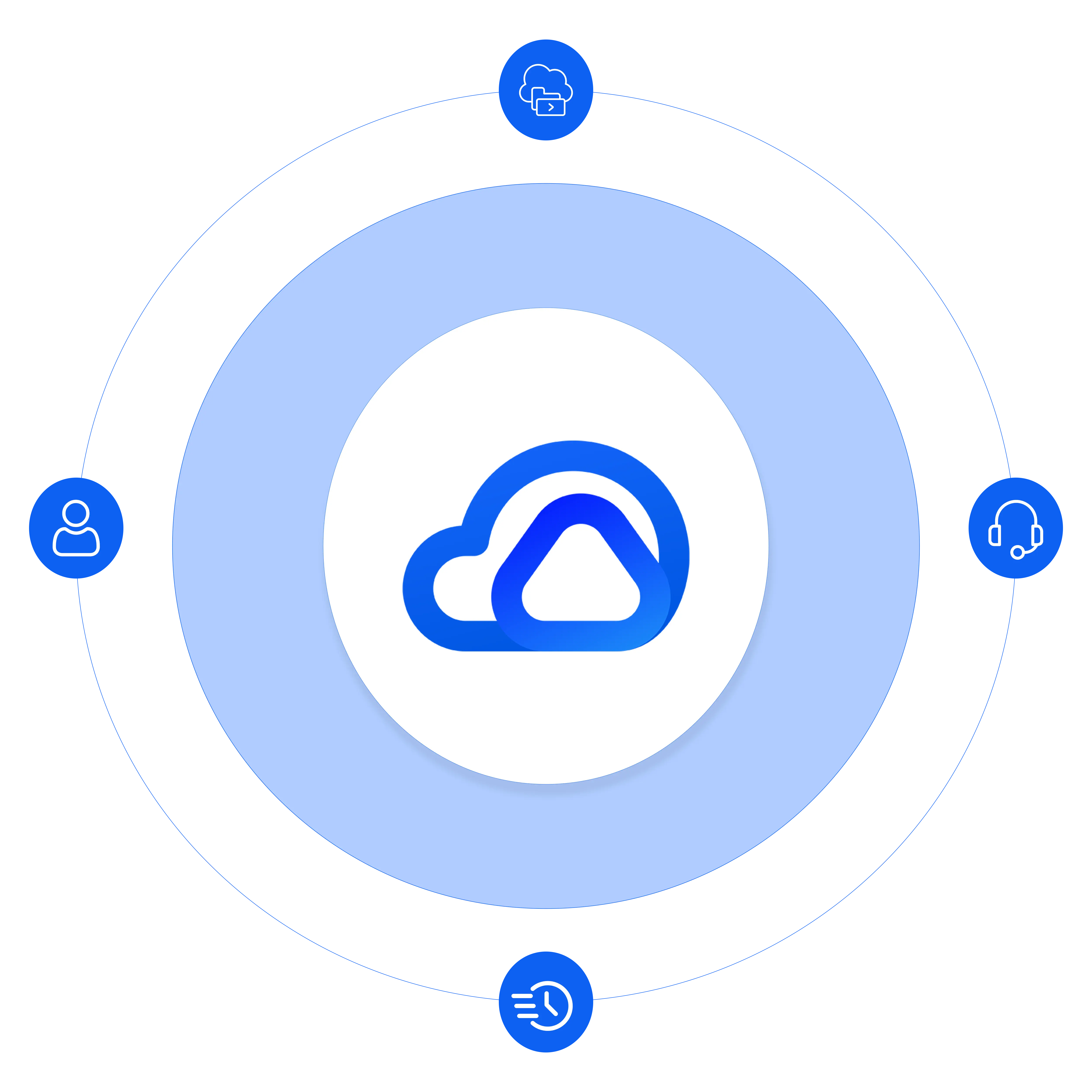 About Us - Allanux Web is Independent